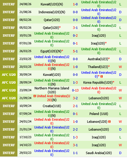 U20 Thai Lan vs U20 UAE