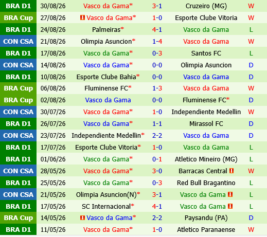 Vitoria vs Vasco da Gama Vitoria vs Vasco da Gama