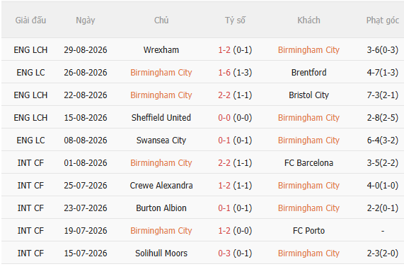Nhận định Birmingham vs Southampton (2h00 ngày 29) Khó lường 3