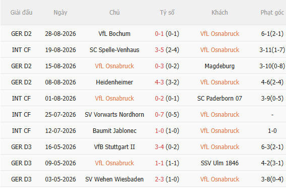 Nhận định Osnabruck vs Bayern Munich (1h45 ngày 39, Cúp QG Đức) 3