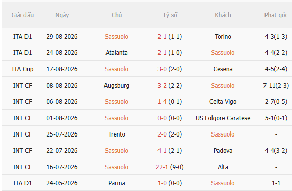Nhận định Sassuolo vs Frosinone (20h00 ngày 29) Vé đi tiếp cho ai 3 Nhận định Sassuolo vs Frosinone (20h00 ngày 29) Vé đi tiếp cho ai 3
