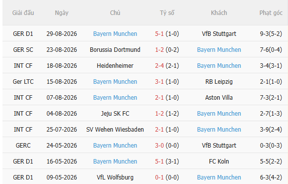 Nhận định Osnabruck vs Bayern Munich (1h45 ngày 39, Cúp QG Đức) 4