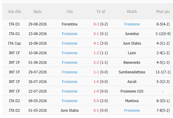 Nhận định Sassuolo vs Frosinone (20h00 ngày 29) Vé đi tiếp cho ai 4 Nhận định Sassuolo vs Frosinone (20h00 ngày 29) Vé đi tiếp cho ai 4