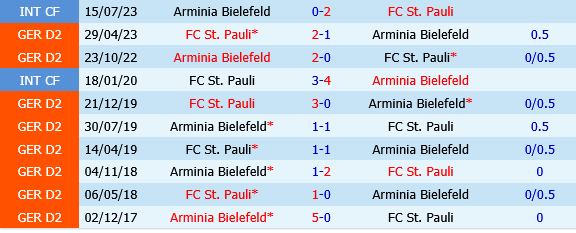 Arminia Bielefeld vs St.Pauli