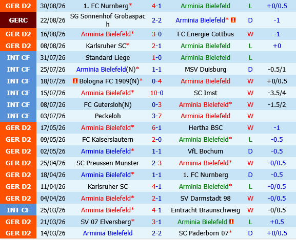 Arminia Bielefeld vs St.Pauli