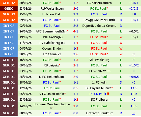 Arminia Bielefeld vs St.Pauli