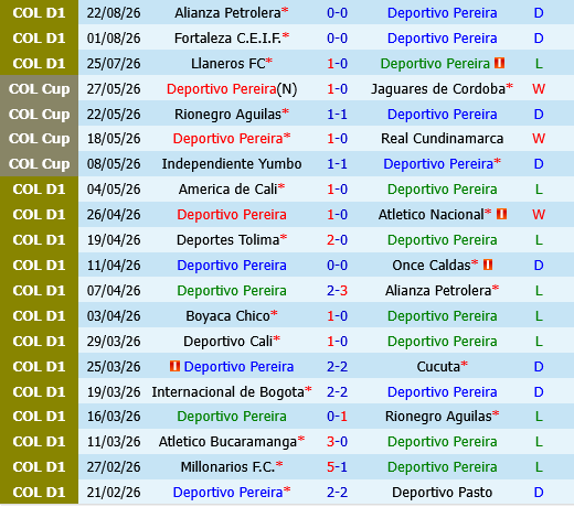 Deportivo Pereira vs Independiente Medellin