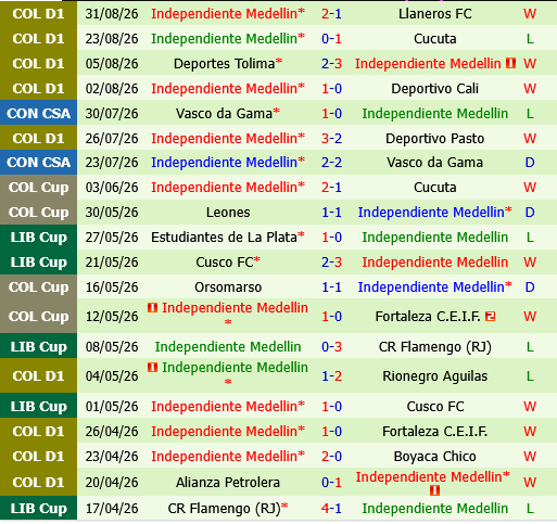 Deportivo Pereira vs Independiente Medellin