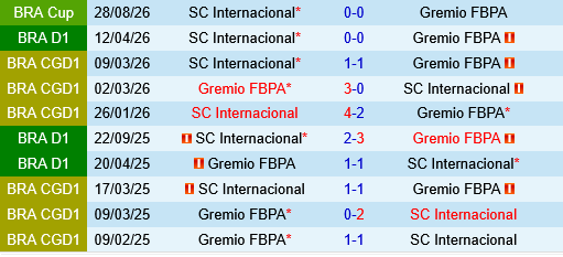 Gremio vs Internacional Gremio vs Internacional