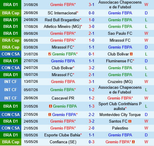 Gremio vs Internacional Gremio vs Internacional