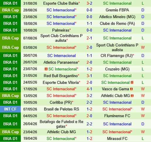 Gremio vs Internacional Gremio vs Internacional