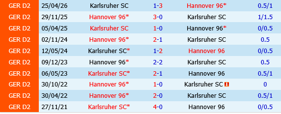 Hannover vs Karlsruher