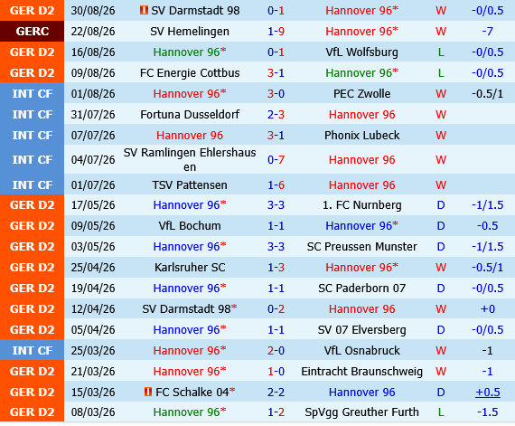 Hannover vs Karlsruher