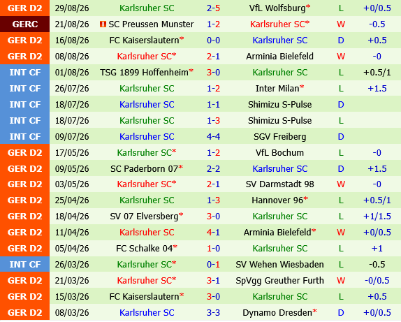 Hannover vs Karlsruher