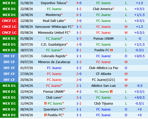Juarez vs Pachuca
