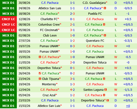Juarez vs Pachuca