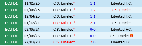 Libertad vs Emelec