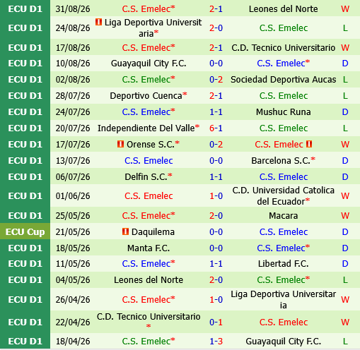 Libertad vs Emelec
