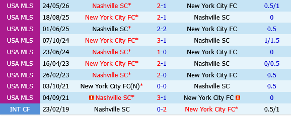 New York City FC vs Nashville