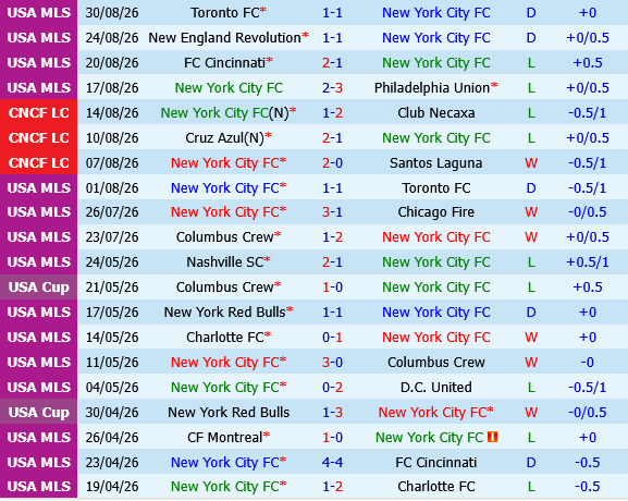 New York City FC vs Nashville