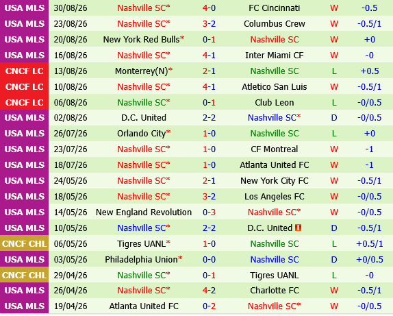 New York City FC vs Nashville