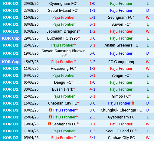 Paju Frontier vs Daegu