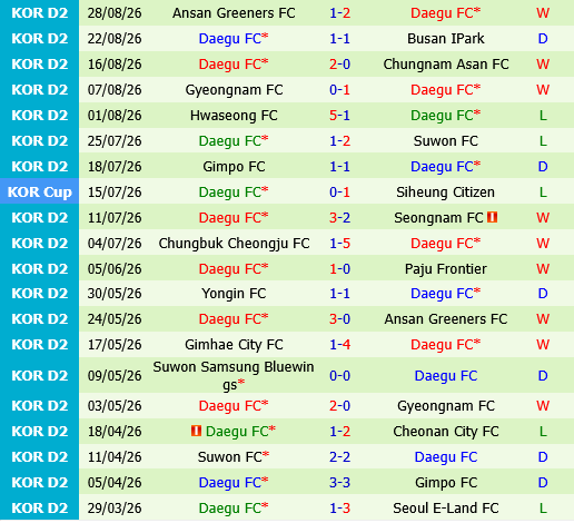 Paju Frontier vs Daegu
