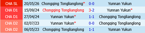 Yunnan Yukun vs Chongqing Tonglianglong