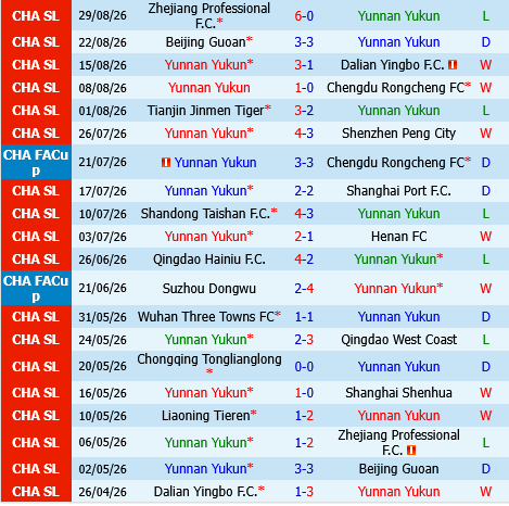 Yunnan Yukun vs Chongqing Tonglianglong