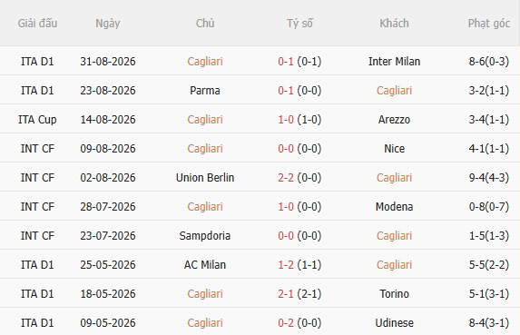 Nhận định Cagliari vs Hellas Verona (2h00 ngày 49, Cúp QG Italia) 3