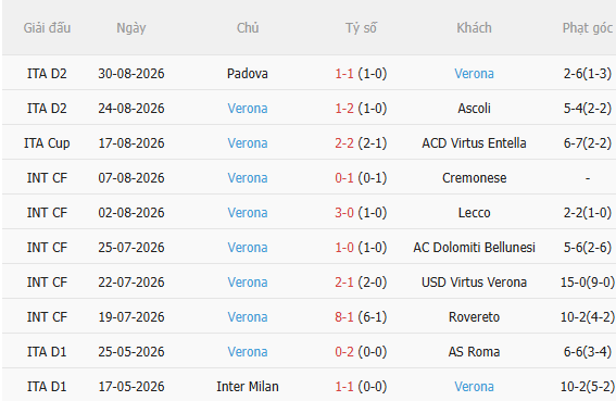 Nhận định Cagliari vs Hellas Verona (2h00 ngày 49, Cúp QG Italia) 4