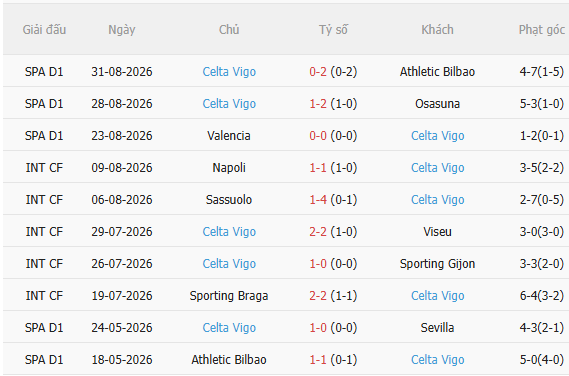 Nhận định Real Sociedad vs Celta Vigo (2h00 ngày 49) Lợi thế sân nhà 4