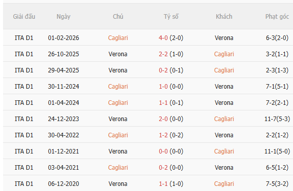 Nhận định Cagliari vs Hellas Verona (2h00 ngày 49, Cúp QG Italia) 5