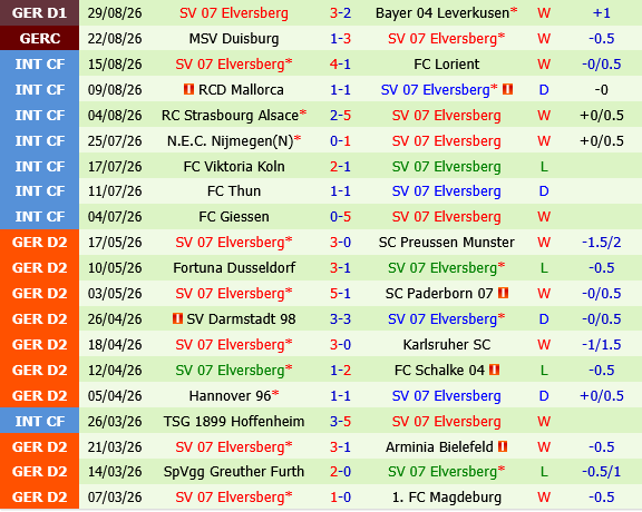 Borussia Monchengladbach vs Elversberg