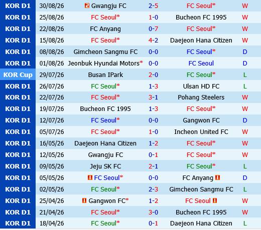 FC Seoul vs Incheon