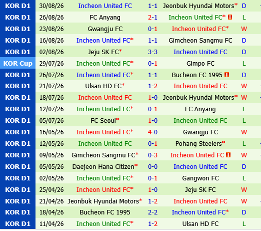 FC Seoul vs Incheon