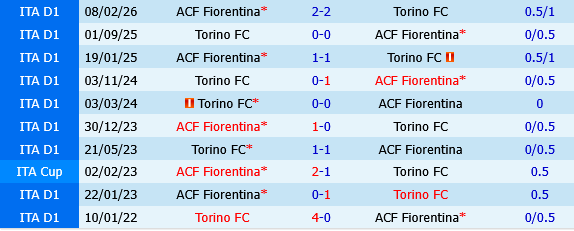 Fiorentina vs Torino Fiorentina vs Torino