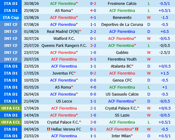 Fiorentina vs Torino Fiorentina vs Torino