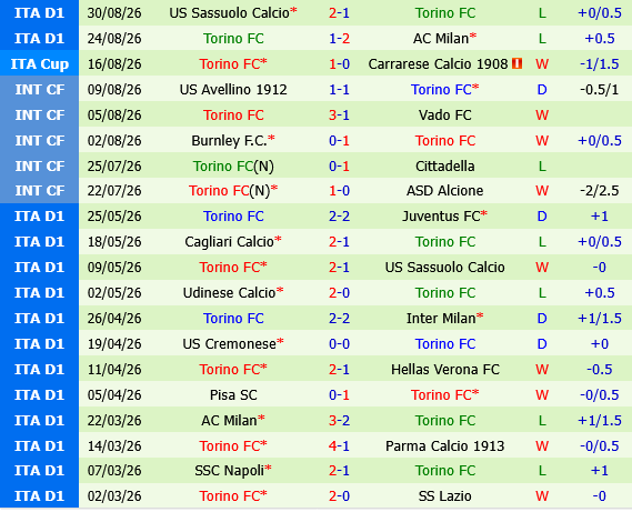 Fiorentina vs Torino Fiorentina vs Torino