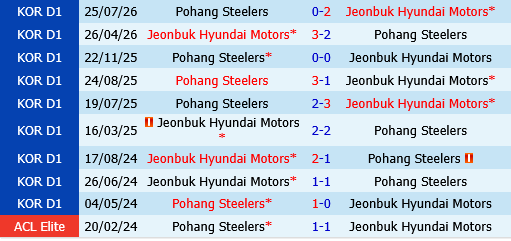 Jeonbuk Hyundai Motors vs Pohang