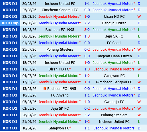 Jeonbuk Hyundai Motors vs Pohang