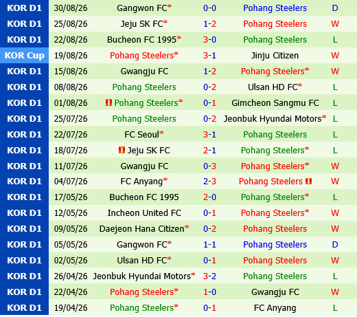 Jeonbuk Hyundai Motors vs Pohang