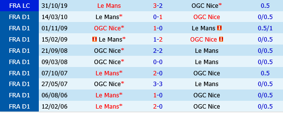 Nice vs Le Mans Nice vs Le Mans
