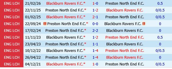 Preston vs Blackburn