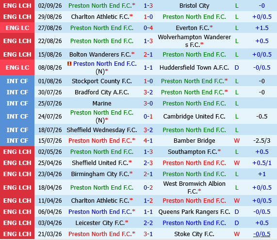 Preston vs Blackburn