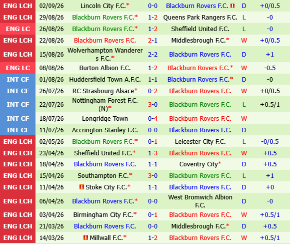 Preston vs Blackburn