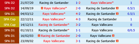 Rayo Vallecano vs Santander