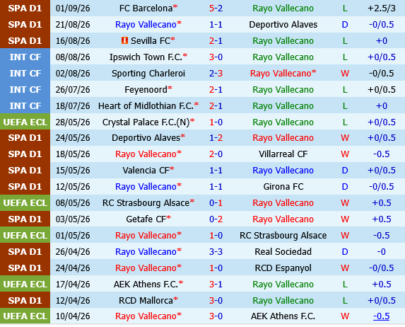Rayo Vallecano vs Santander