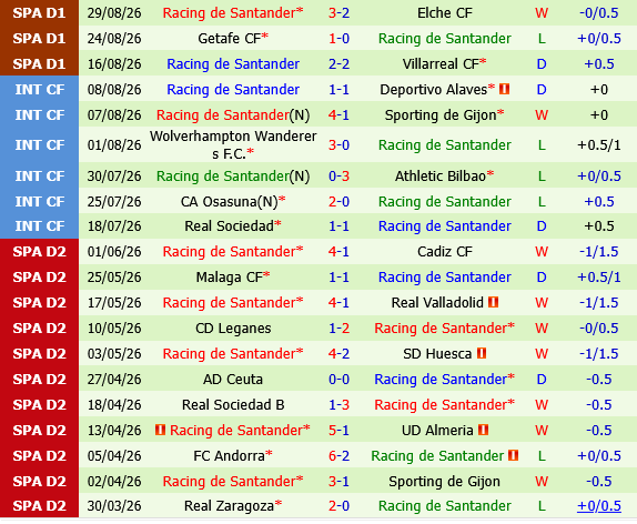 Rayo Vallecano vs Santander