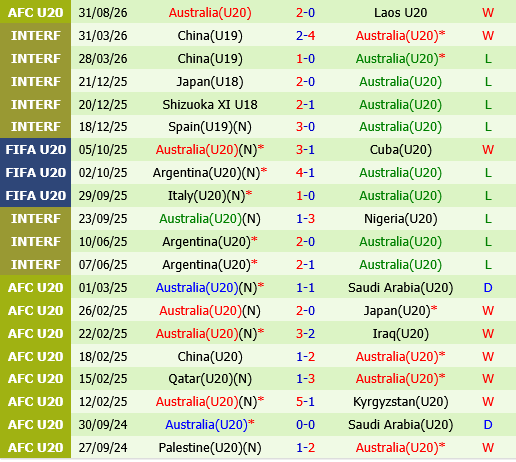 U20 Malaysia vs U20 Australia